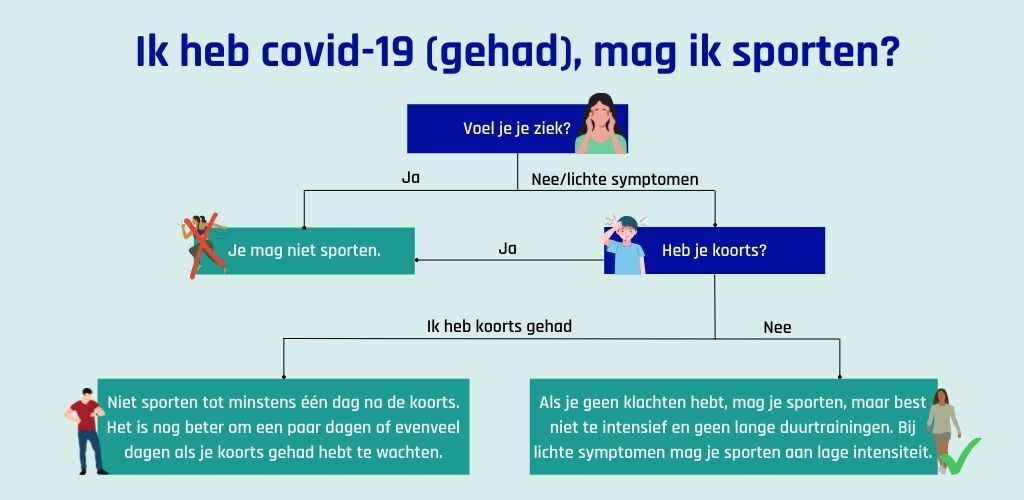 Hoe lang wachten met sport na een corona-infectie?